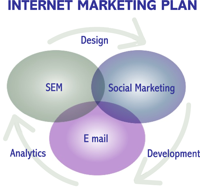 Internet Marketing Plan « Team Internet Marketing | New Media ...
